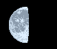 Moon age: 10 days,6 hours,17 minutes,79%