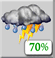 Temporali PM
