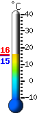Currently 16.5, Max: 24.1, Min: 16.5
