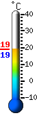 Currently 19.5, Max: 28.1, Min: 12.9