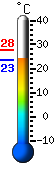 Currently 23.5, Max: 27.8, Min: 23.4