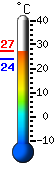 Currently 27.2, Max: 27.2, Min: 24.1