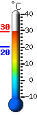 Currently 27.9, Max: 28.4, Min: 20.3