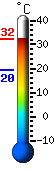 Currently 30.9, Max: 30.9, Min: 19.5