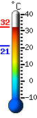 Currently 31.1, Max: 31.1, Min: 21.2